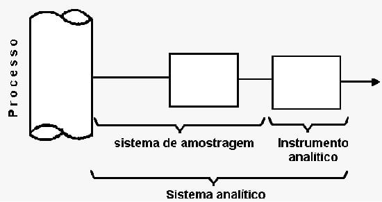 Figura 09 - Instrumentação Analítica